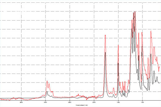 ftir spectrum